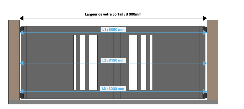 Exemple de mesure pour un portail battant