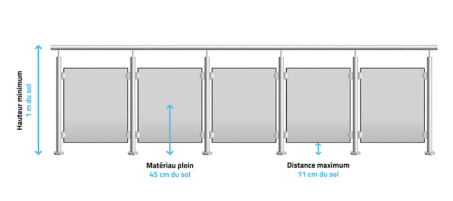 Normes à respecter pour installer un garde-corps